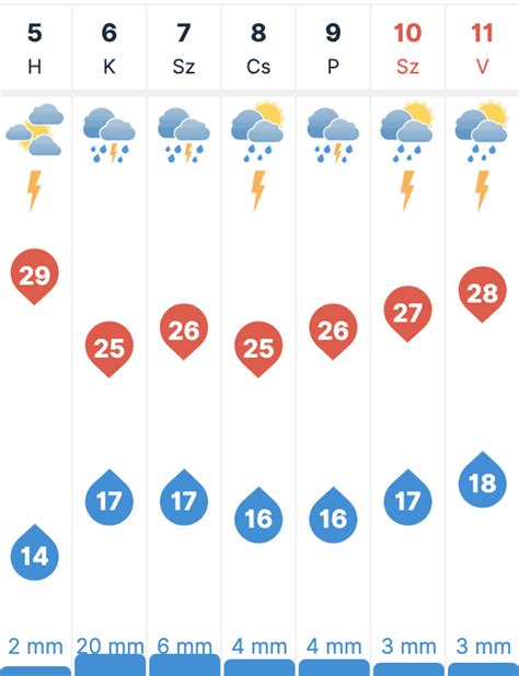 időkép hidas|30 napos időjárás előrejelzés